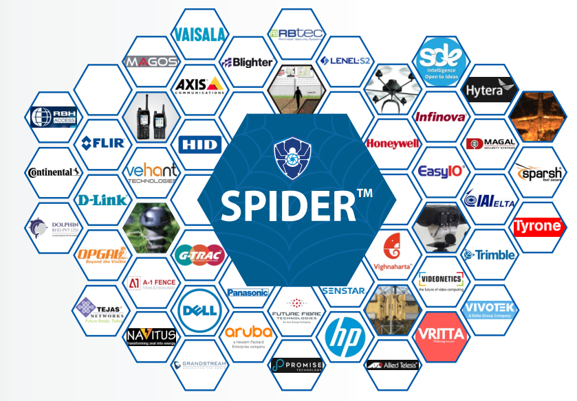SPIDER® — Solutions For Perimeter Security Systems